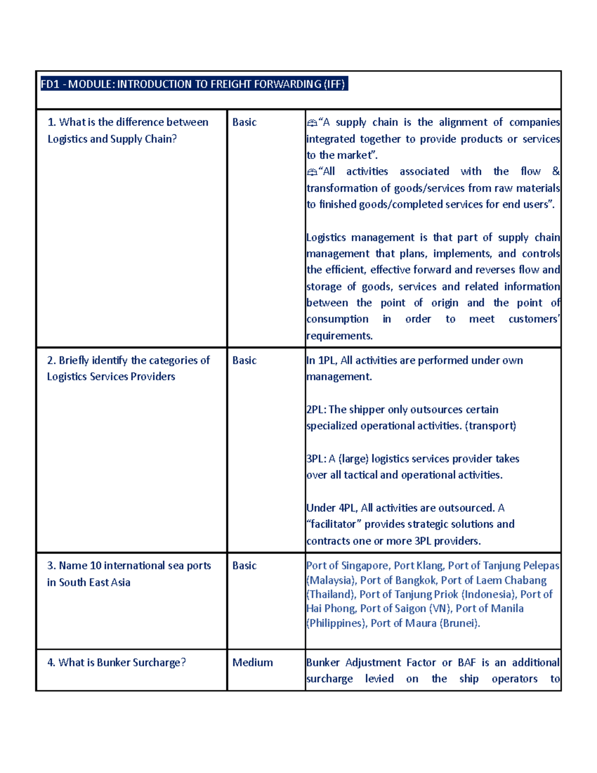 FD1 - Final Exam Notes on Supply Chain and Logistics Management - Studocu