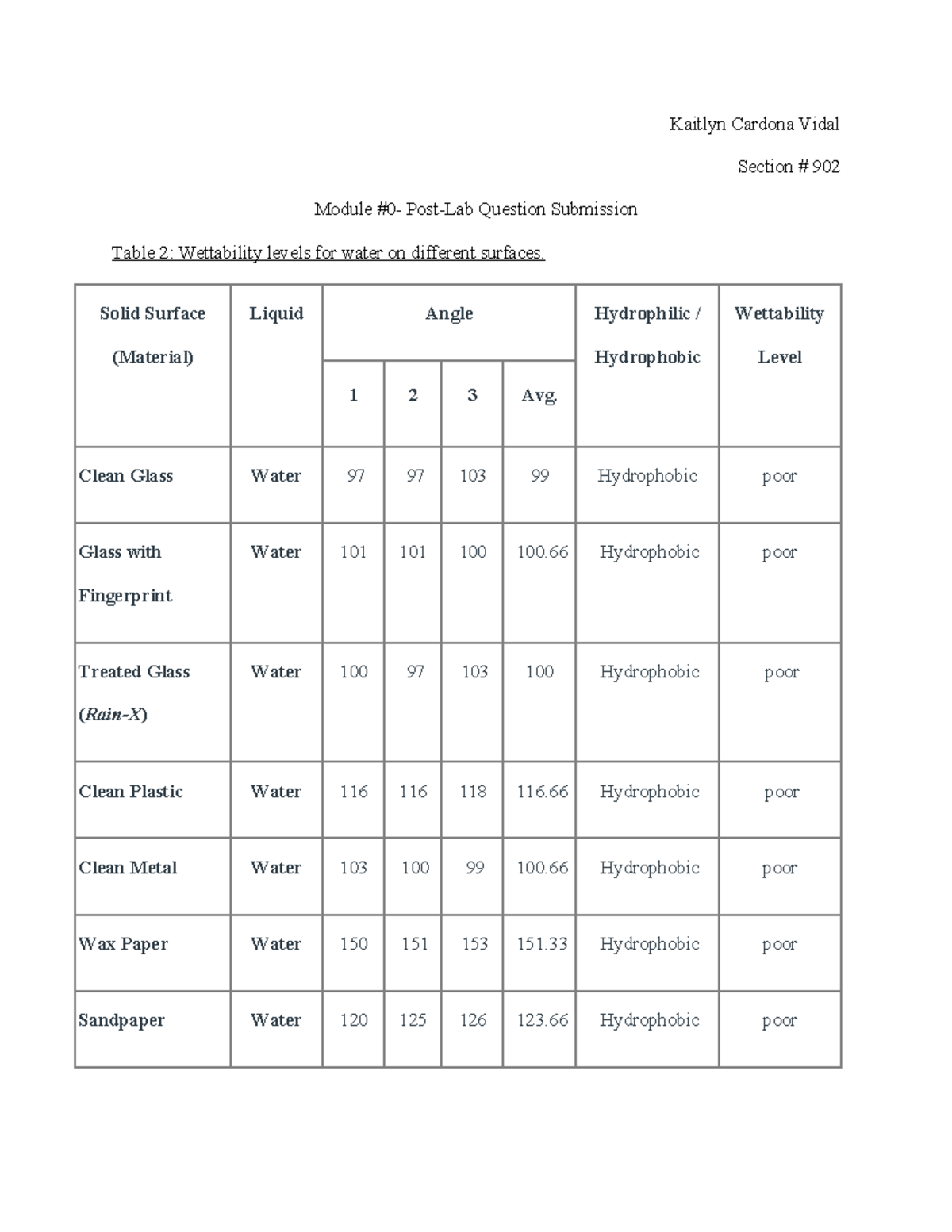 Module 0 Post-Lab - Wettability Levels and Contact Angle Analysis - Studocu