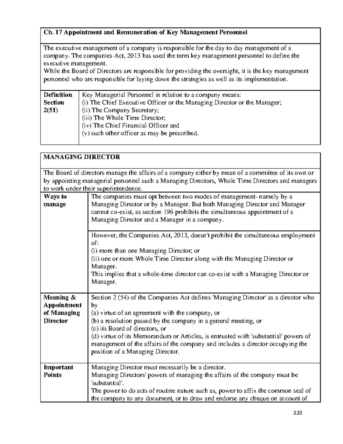 Ch. 17 Appointment & Remuneration of Key Management Personnel - Studocu