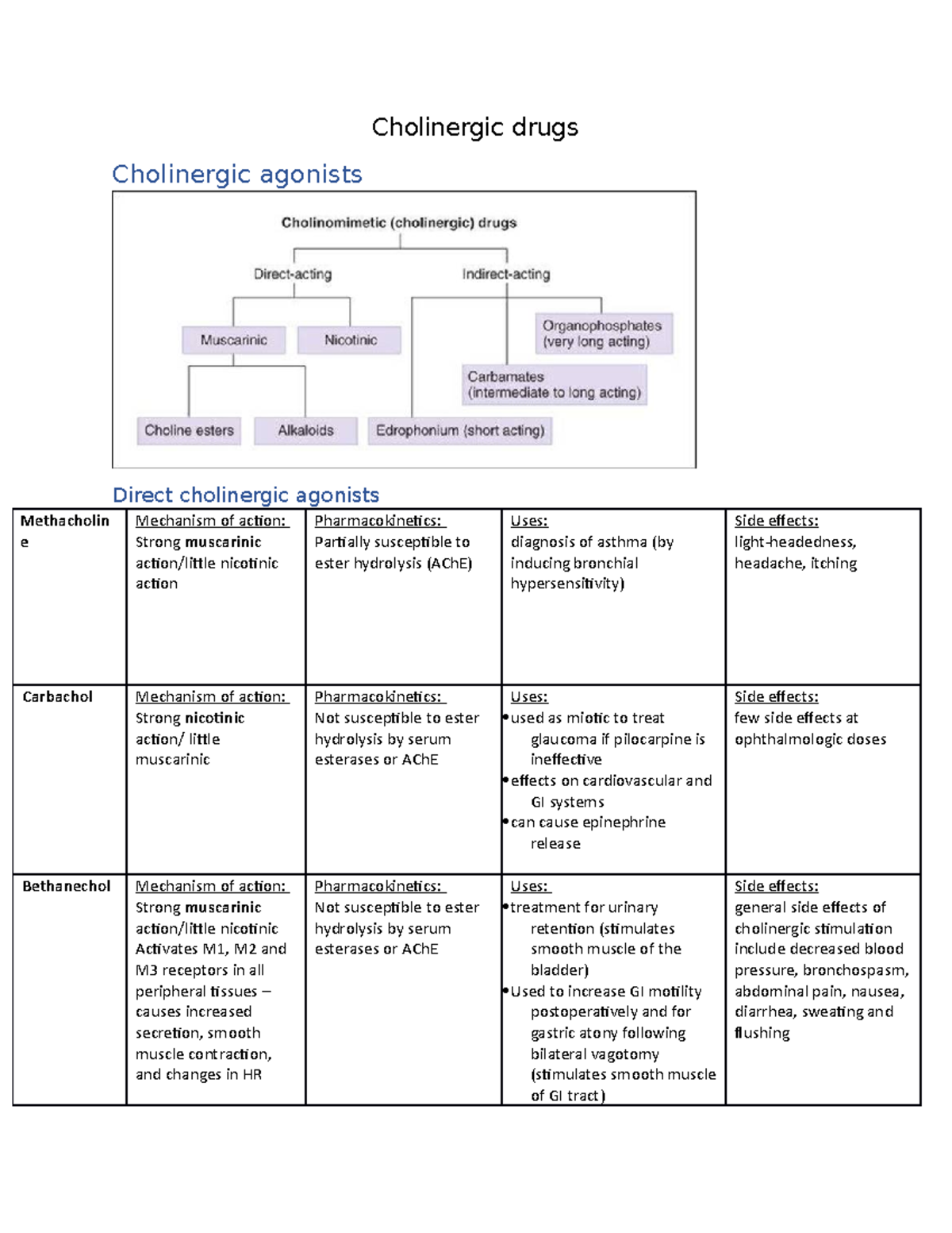 Cholinergic and adrenergic drugs - Cholinergic drugs Cholinergic ...