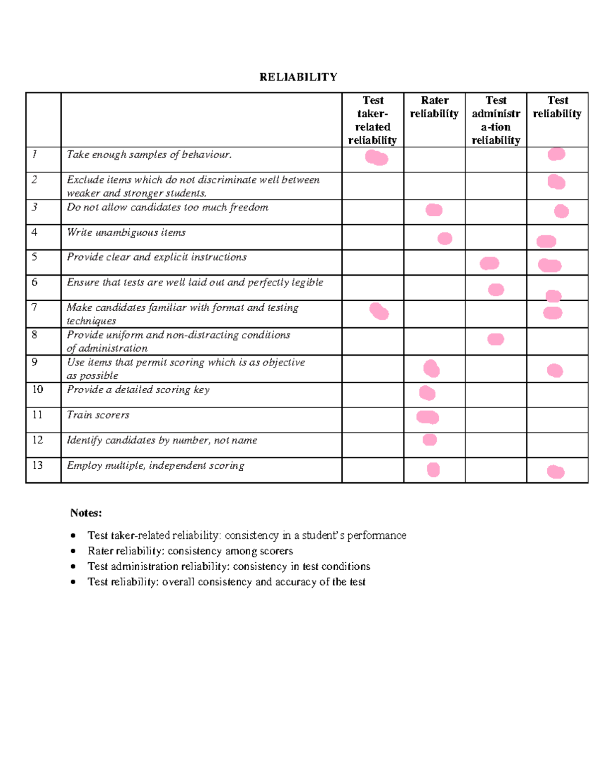 RELI 101: Week 2 Reliability Practice and Test Administration Tips ...