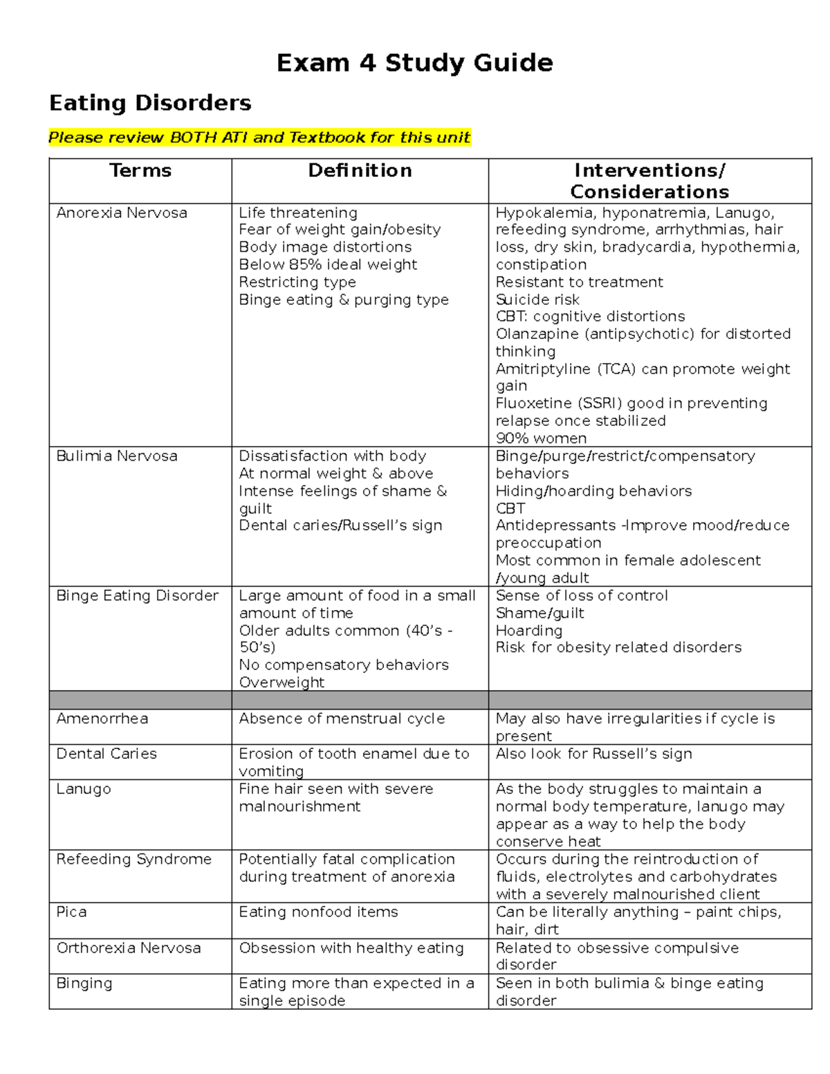 Exam 4 Study Guide: Key Concepts on Eating Disorders and Substance Use ...
