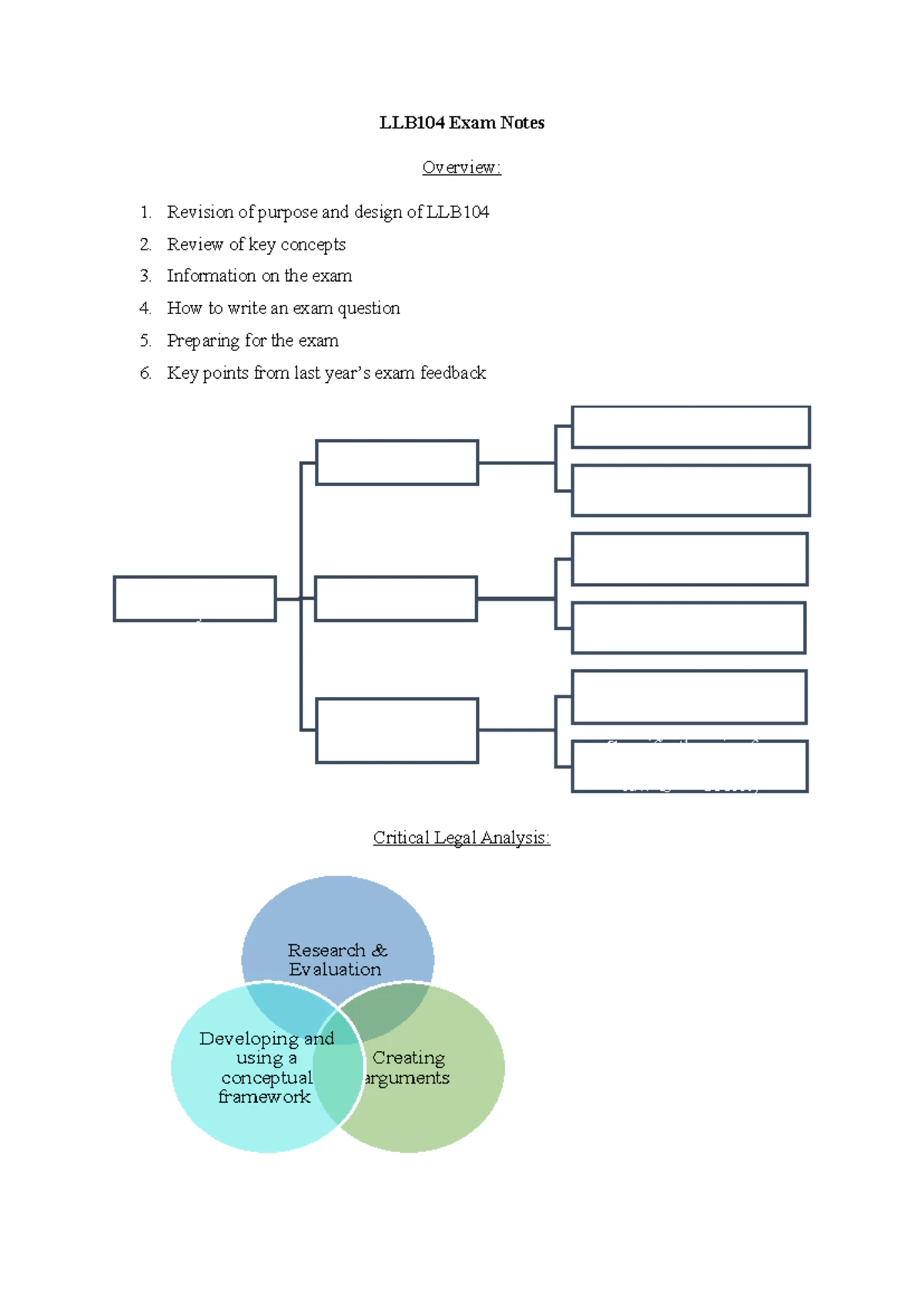 LLB104 Final Exam Preparation & Critical Analysis Guide - Studocu