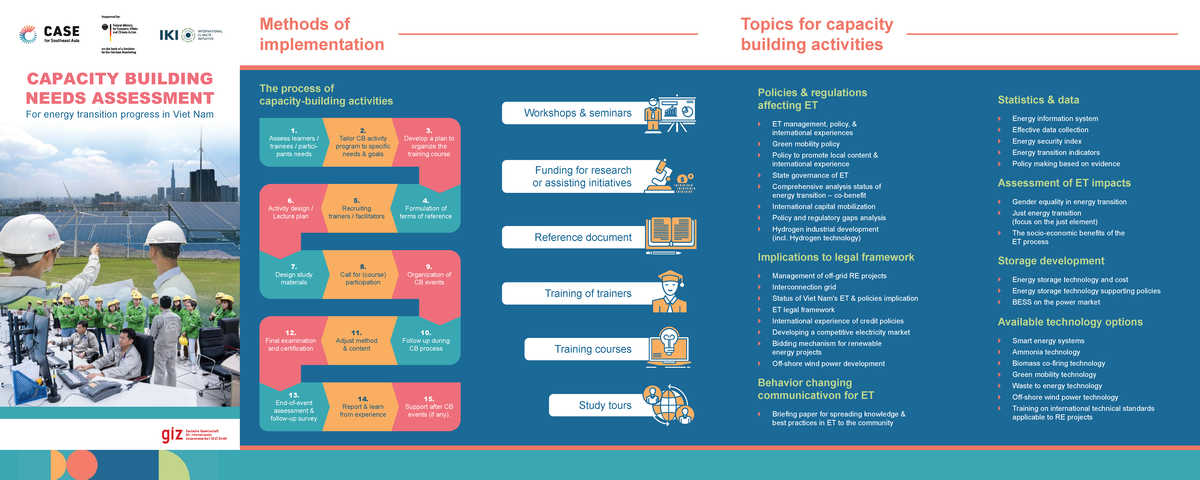 Capacity Building Assessment IN Brief for Energy Transition in Viet Nam ...