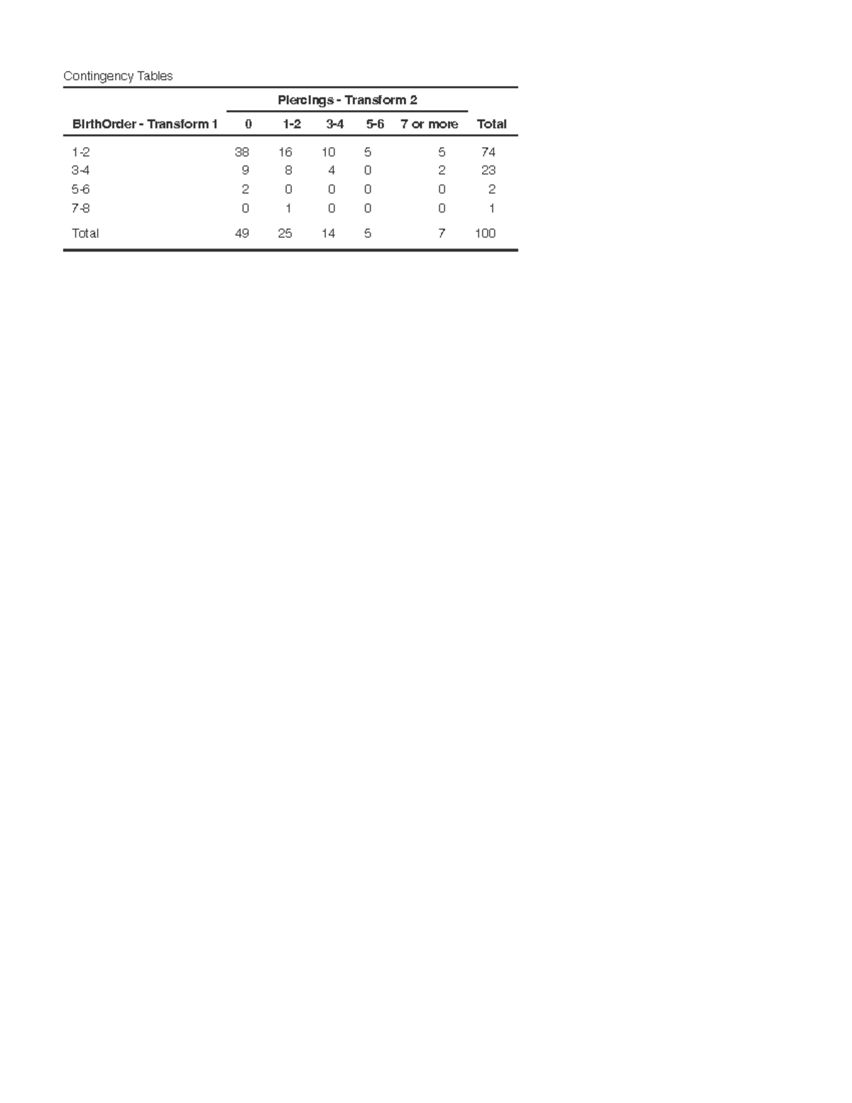 Binned - Expected data day #4 material - STAT 113 - Contingency Tables ...
