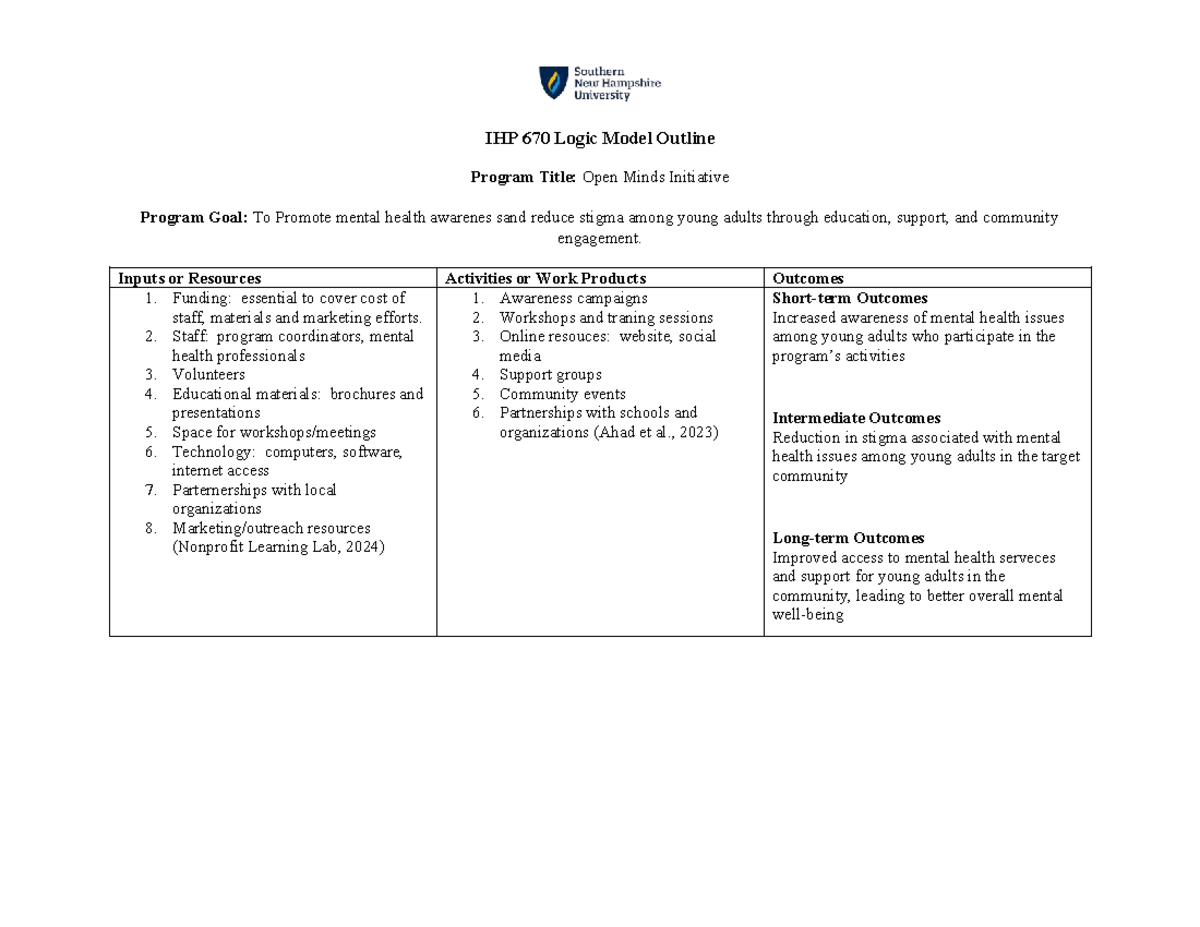 IHP 670 Logic Model: Open Minds Initiative for Mental Health Awareness ...