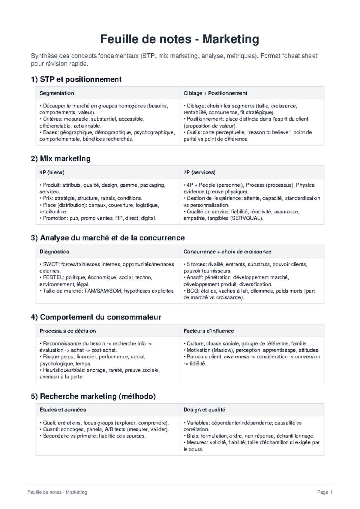 Feuille de notes Marketing: Synthèse des Concepts Clés (STP, Mix ...
