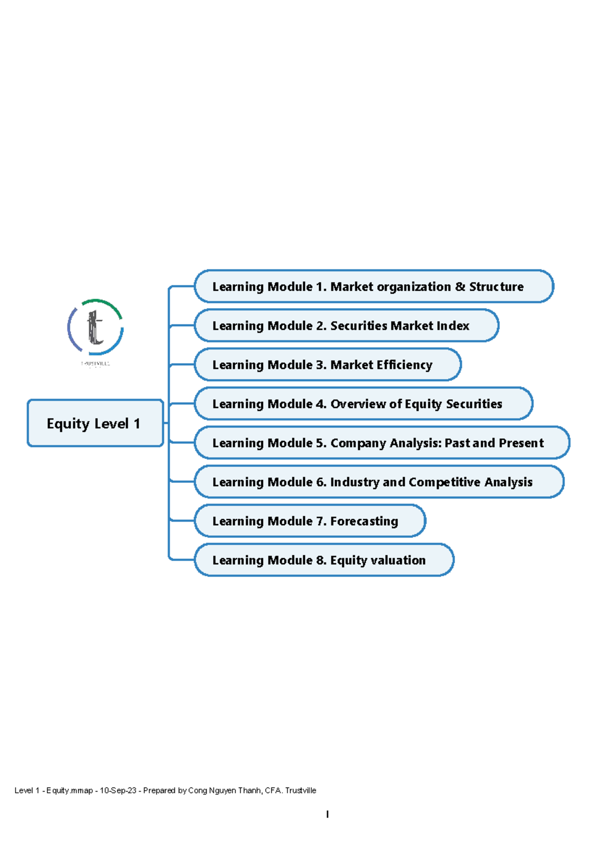 Equity Level 1 Learning Modules: Market Structure, Efficiency ...