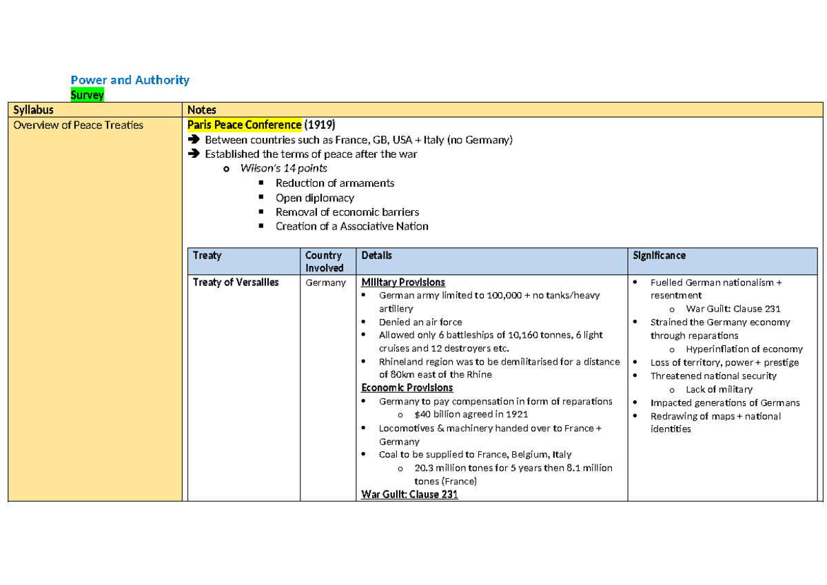 Power and Authority extensive notes - Power and Authority Survey ...