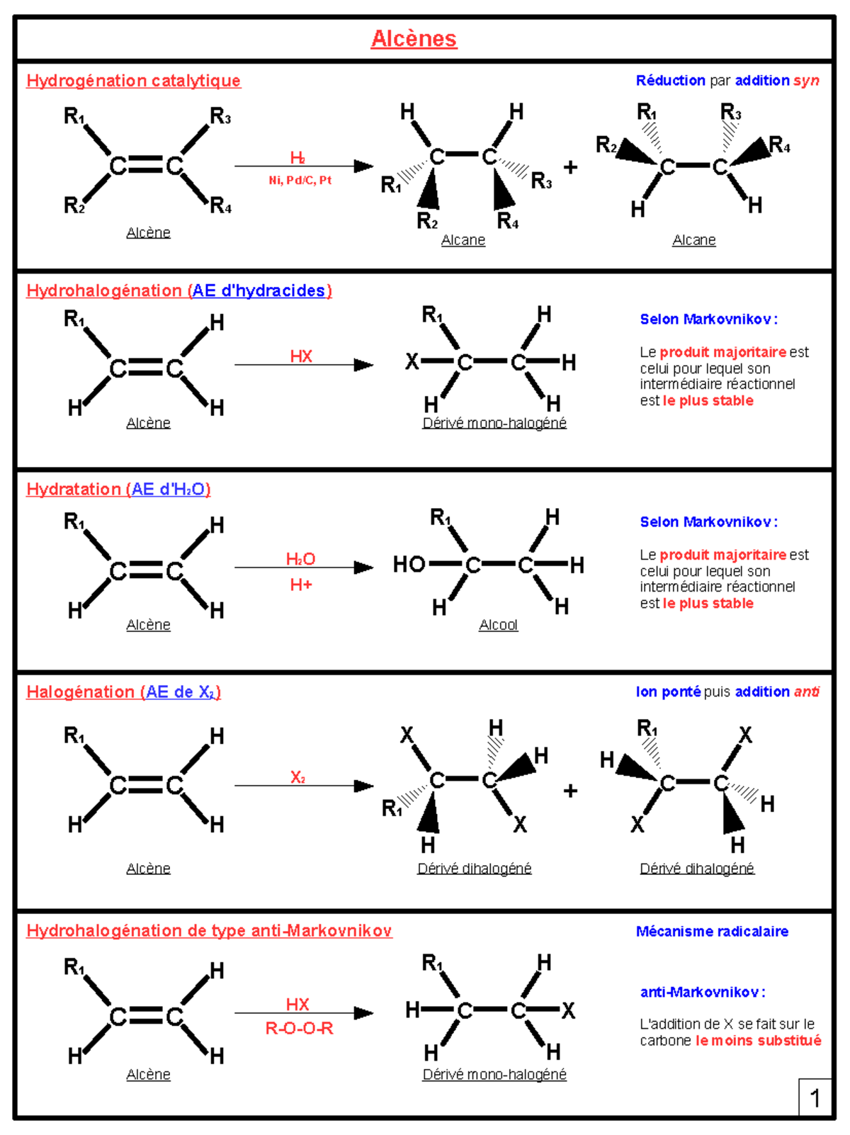 Fiche de Réactions d'Alcènes et d'Alcynes en Chimie Org. - Studocu