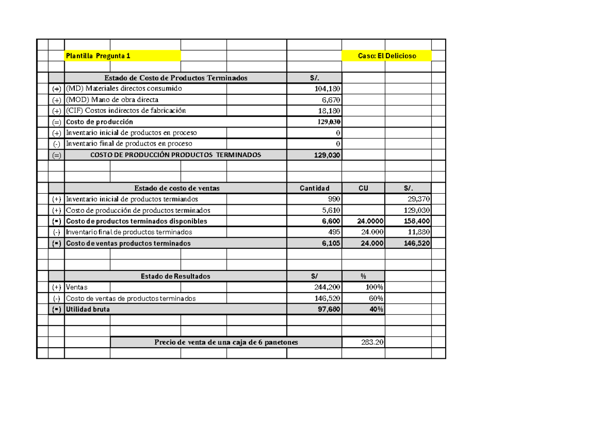 Solución PC1 ICG -2024-1 (A): Análisis de Costos y Ventas del Caso El ...
