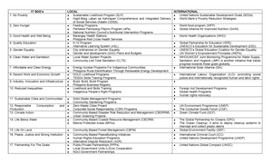SF9 (Learners Progress Report Card) Template for ES - Attendance Record ...