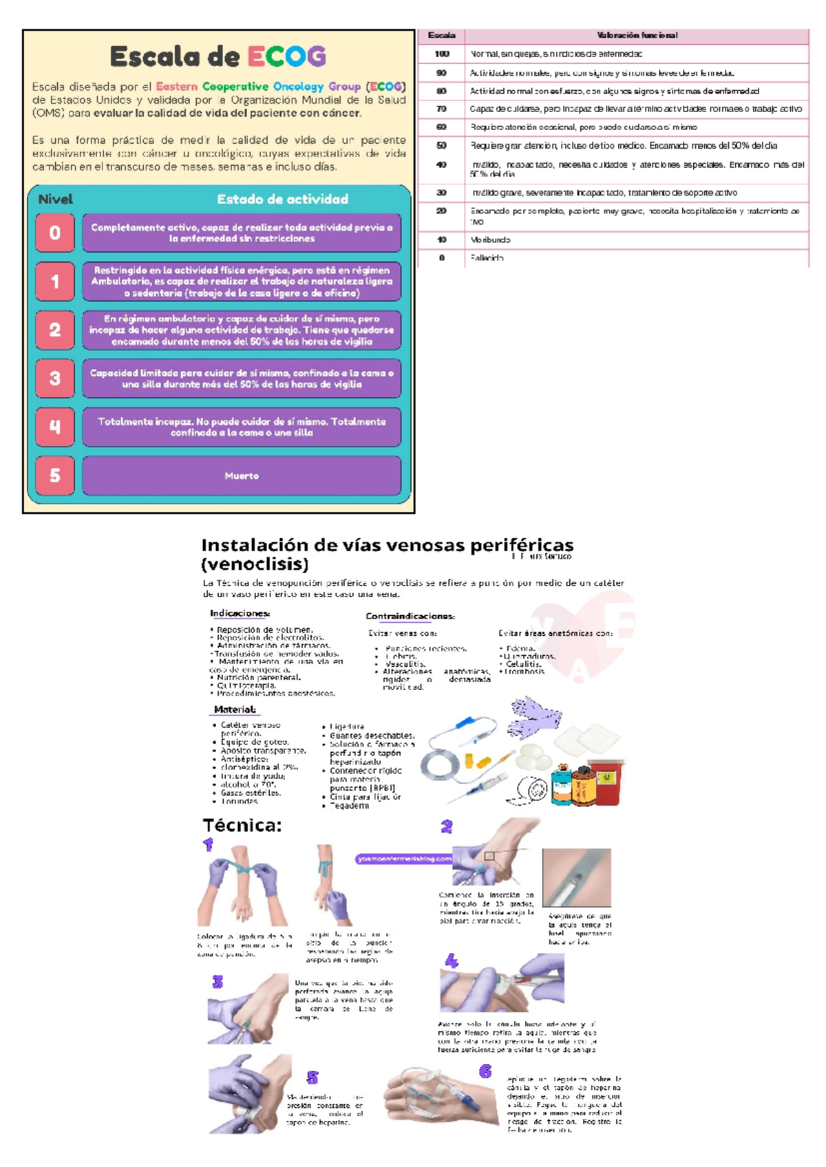 Tarea 1 escalas - escala - Escala Valoración funcional Escala de ECOG ...