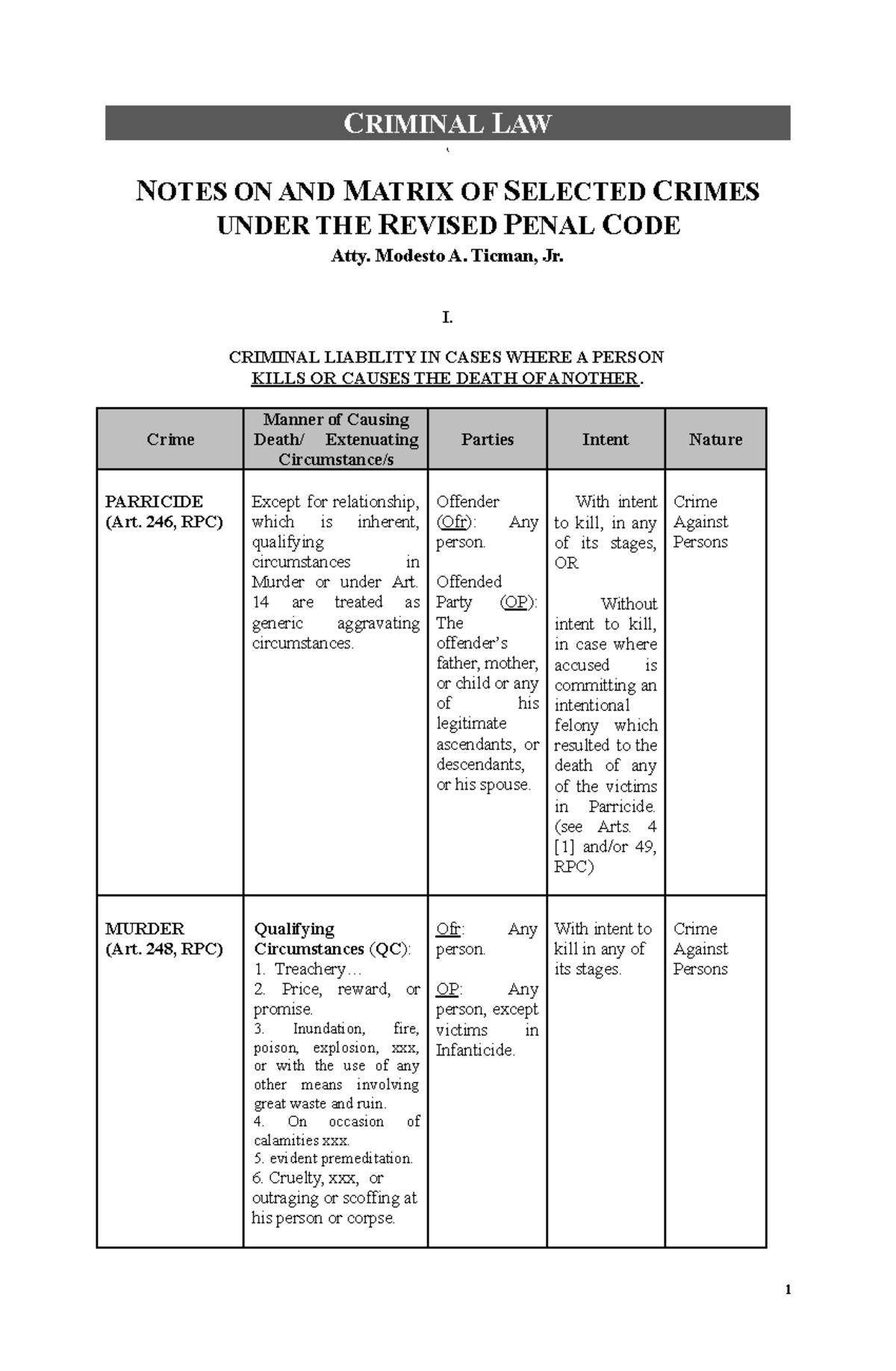 CRIM 101: Revised Penal Code - Criminal Law Selected Notes - Studocu