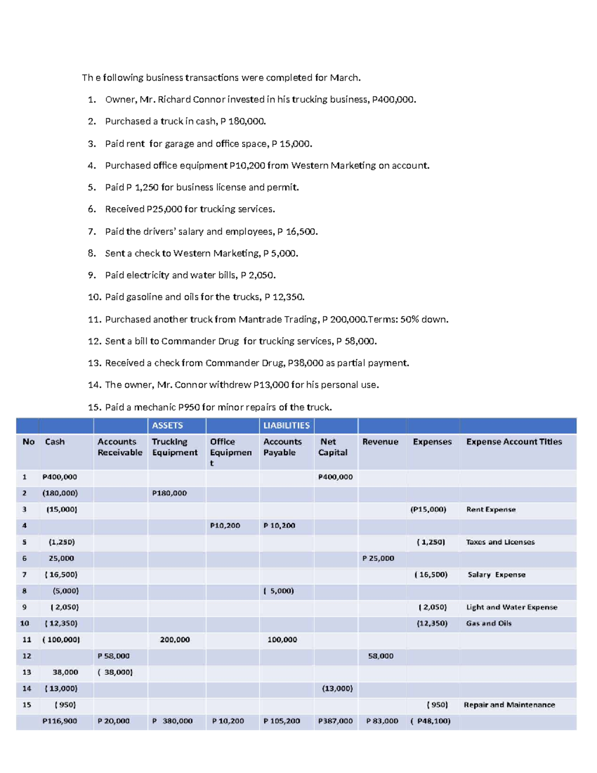 Basic Accounting Activities for March: Transactions & Exercises - Studocu