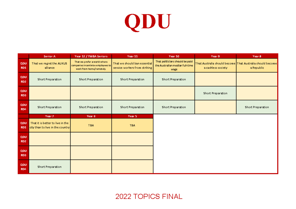 QDU Year 12 Debate Topics: AUKUS, Strikes, and More - Studocu