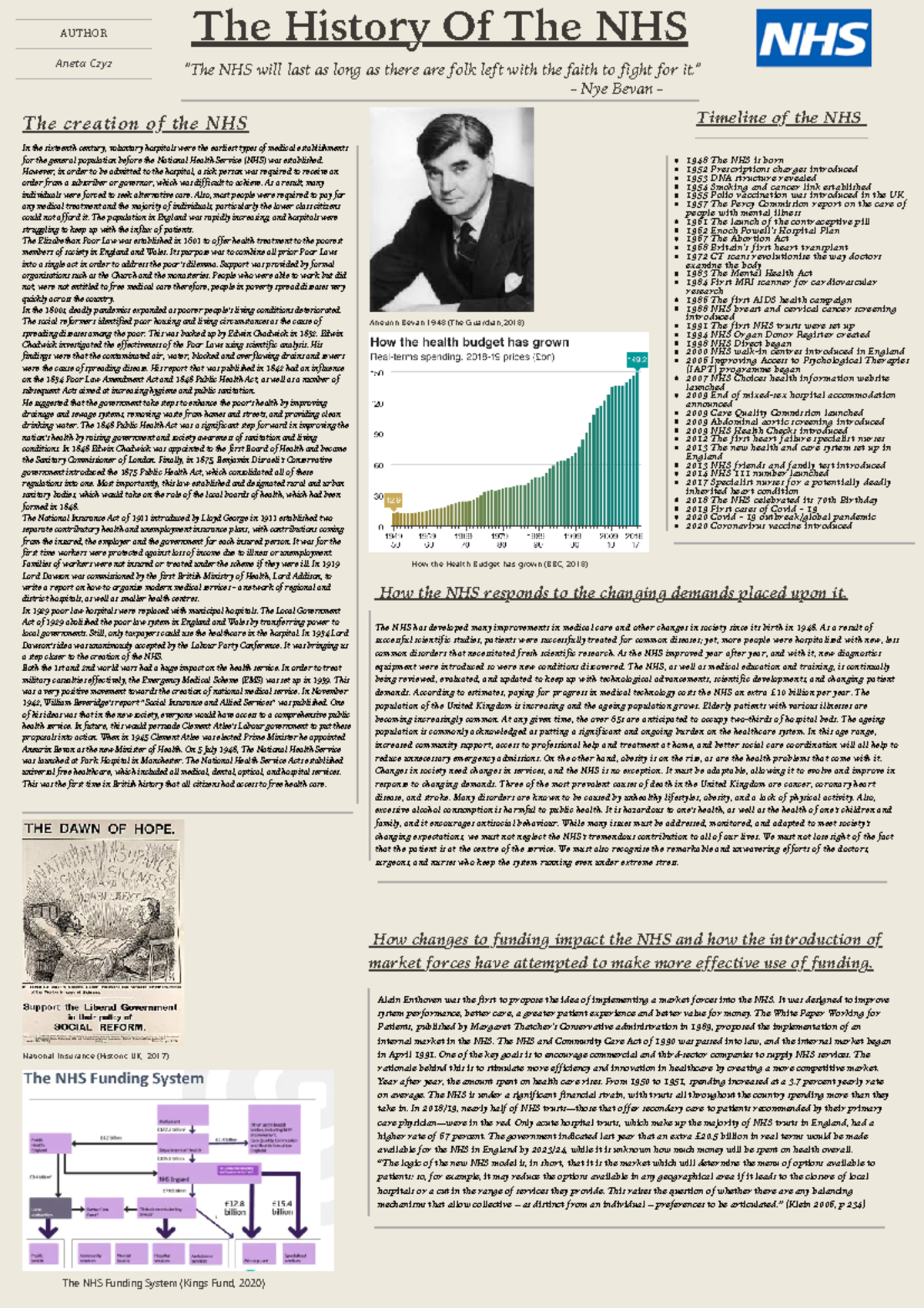 The History Of The NHS - poster - AUTHOR Aneta Czyz Timeline of the NHS ...