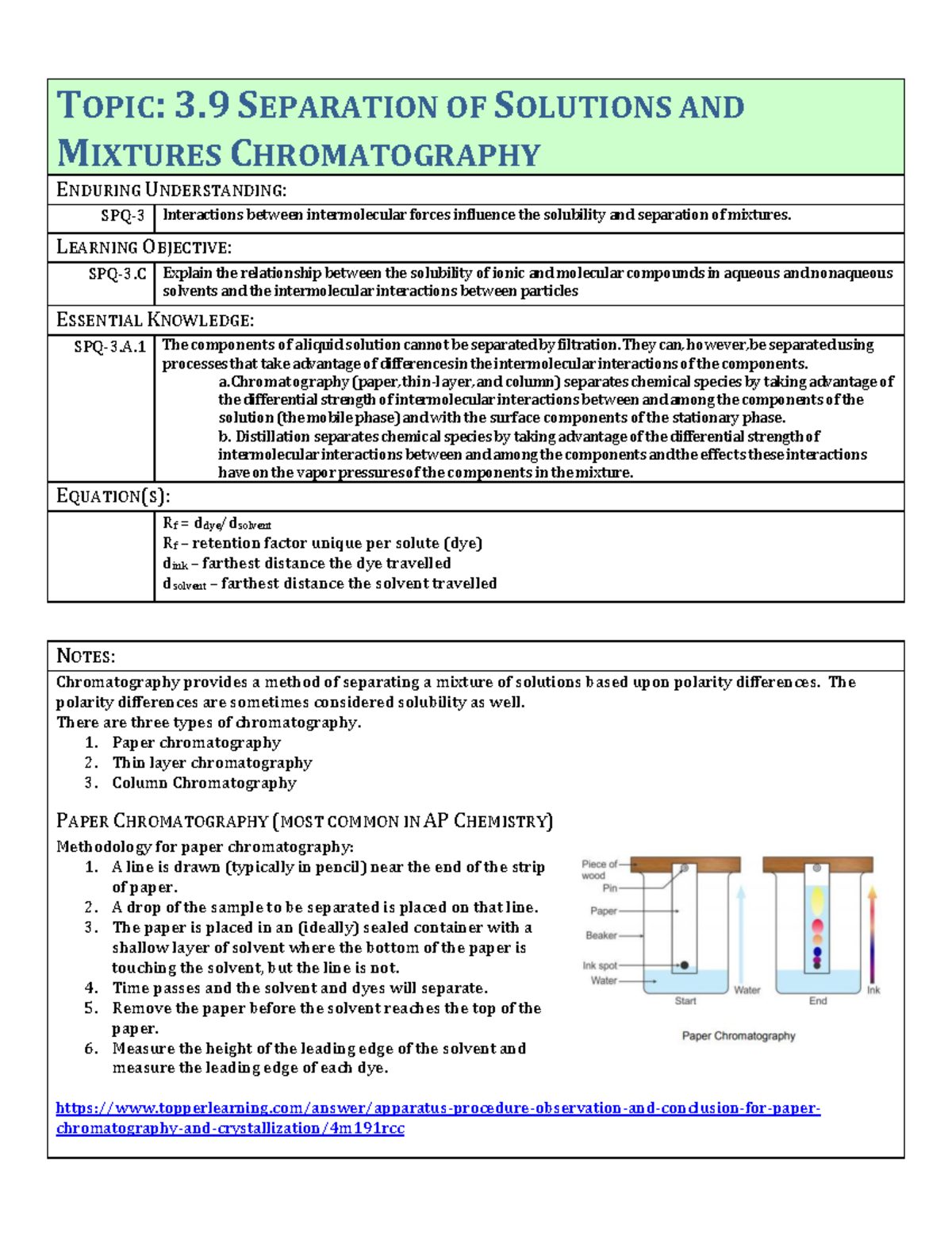 Chromatography Techniques: Methods and Applications in Chemistry ...