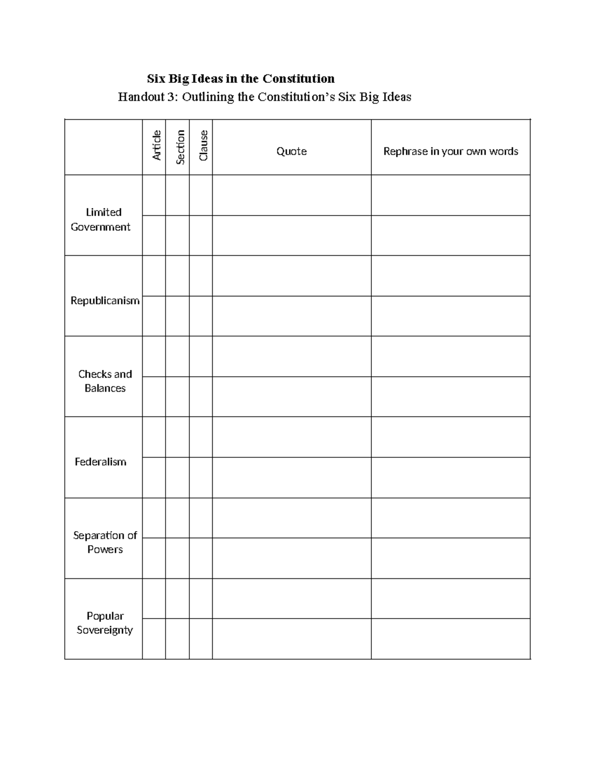 Handout 3-Six Big Ideas - Six Big Ideas in the Constitution Handout 3 ...