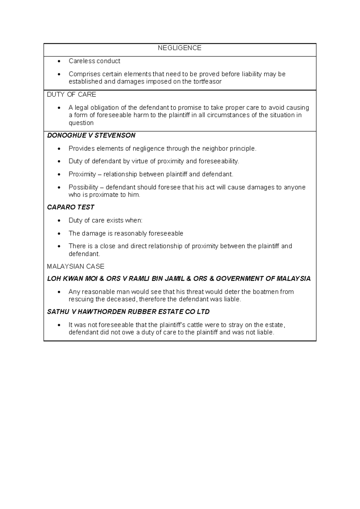 NEGLIGENCE SIMPLE NOTES - NEGLIGENCE Careless conduct Comprises certain ...