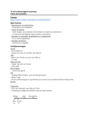 Ethogram en protocolleren opdracht - Ethogram en protocol(leren). Je ...
