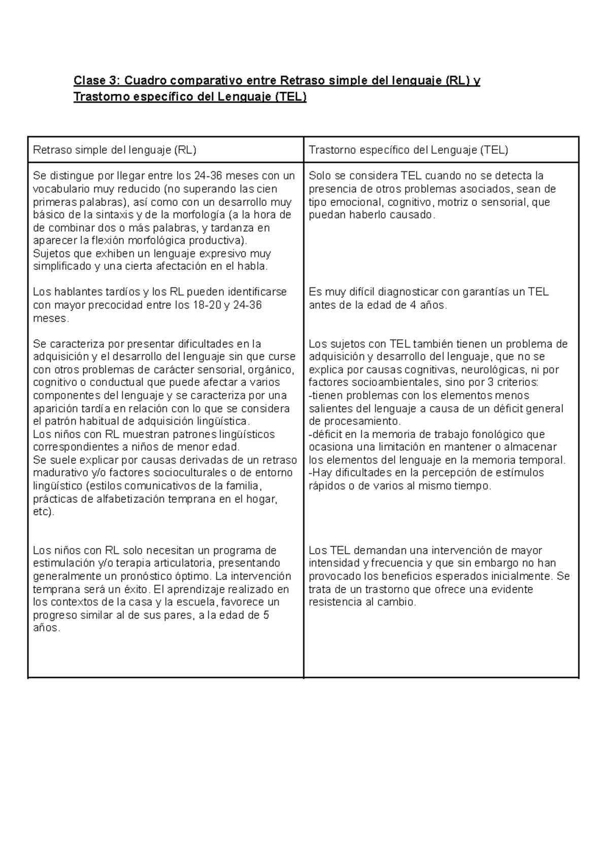 Clase 3: Comparativa entre Retraso Simple del Lenguaje y TEL - Studocu