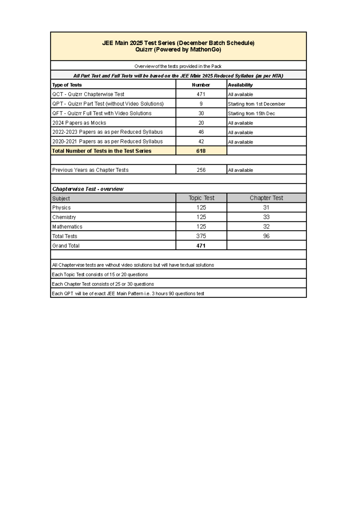 Schedule jee main 2025 test series december batch JEE Main 2025 Test