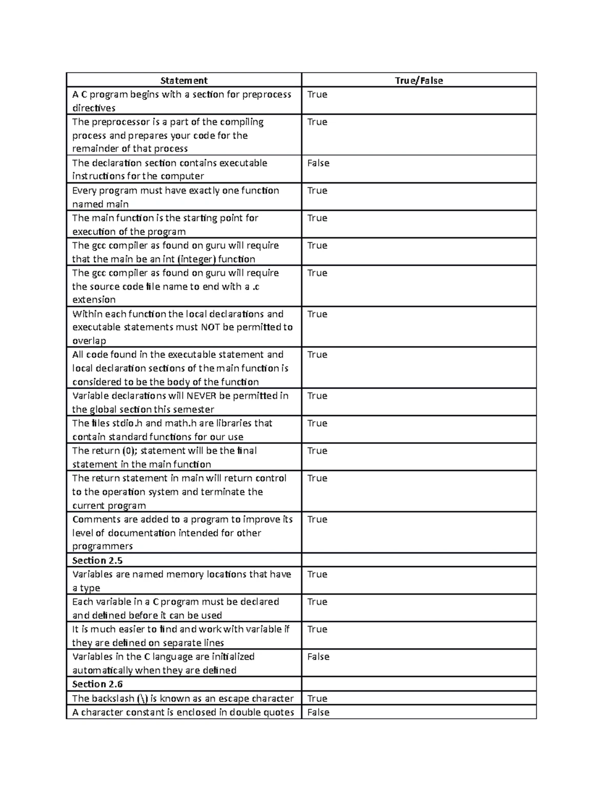 Lab08 True/False - Statement True/False The use of arrays, including ...