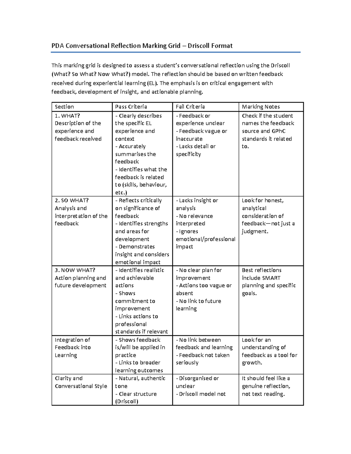 PDA Verbal Entry Reflection Marking Grid - Driscoll Format - Studocu