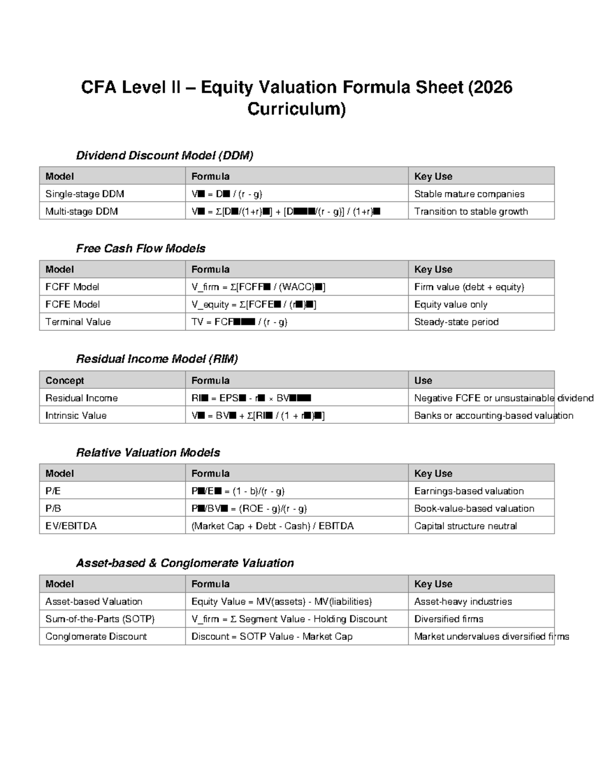 CFA Level II – Equity Valuation Formulas & Models (2026 Curriculum ...