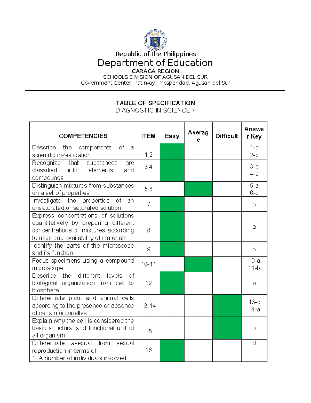 Diagnostic Test: Science 7 - Table of Specifications and Competencies ...