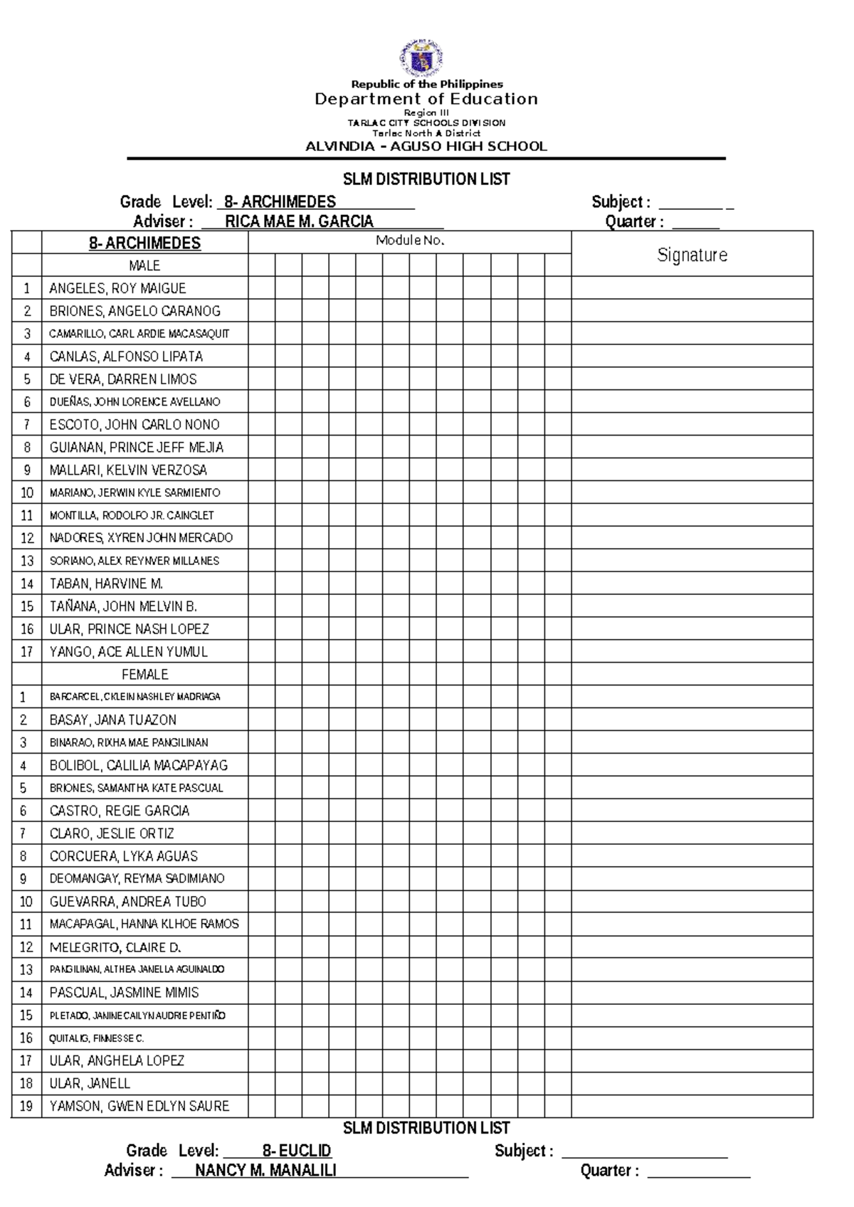SLM Distribution List for Grade 8 Modules at Aguso High School - Studocu