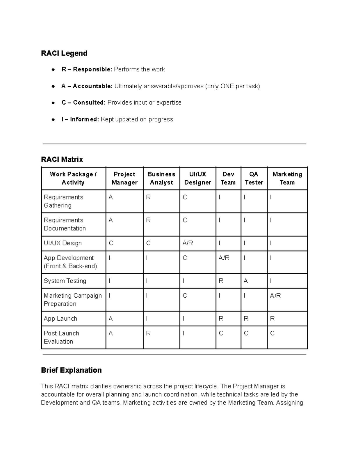 RACI Matrix Overview for Project Management Activities - Studocu