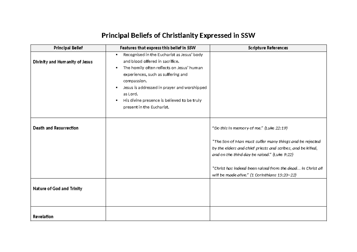 Principal Beliefs of Christianity in SSW: Divinity & Humanity of Jesus ...