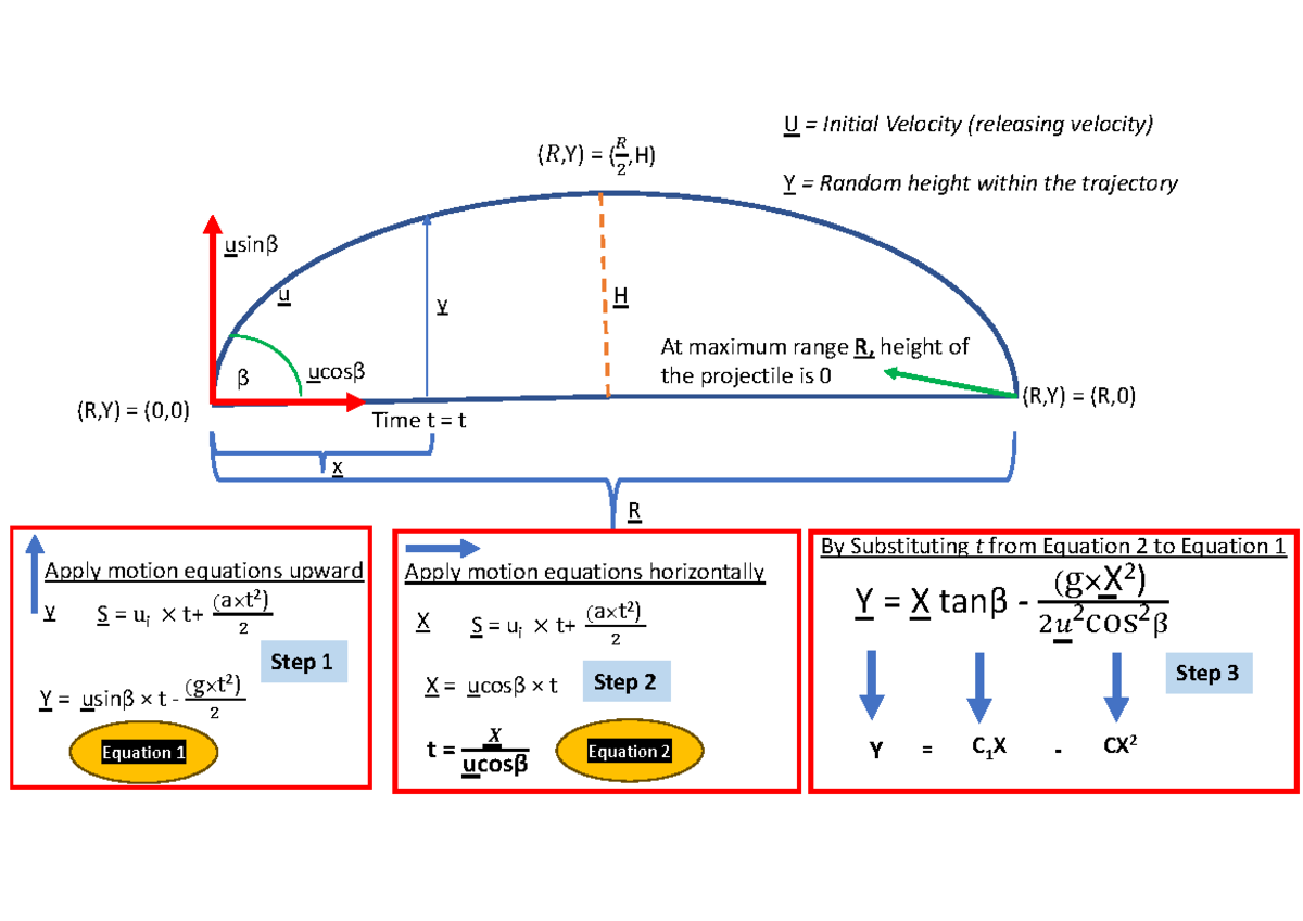 Understanding Projectile Motion: Experiments & Parametric Equations ...