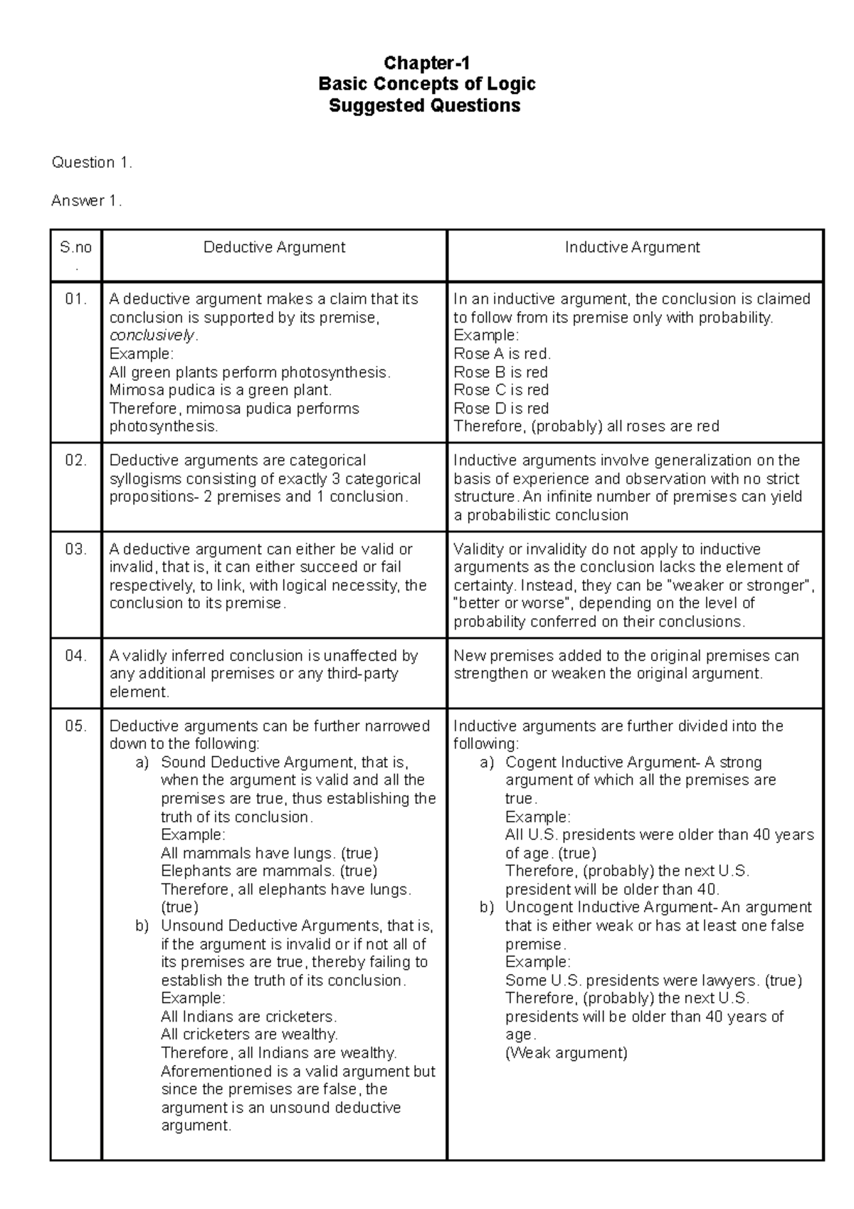 Writing Task 1 Logic DB - tut - Chapter- Basic Concepts of Logic ...