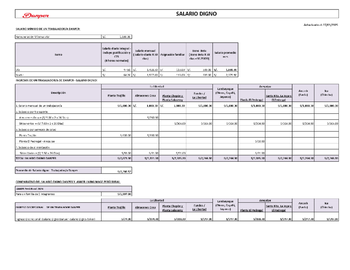salario-digno-danper-an-lisis-y-comparativa-2025-studocu