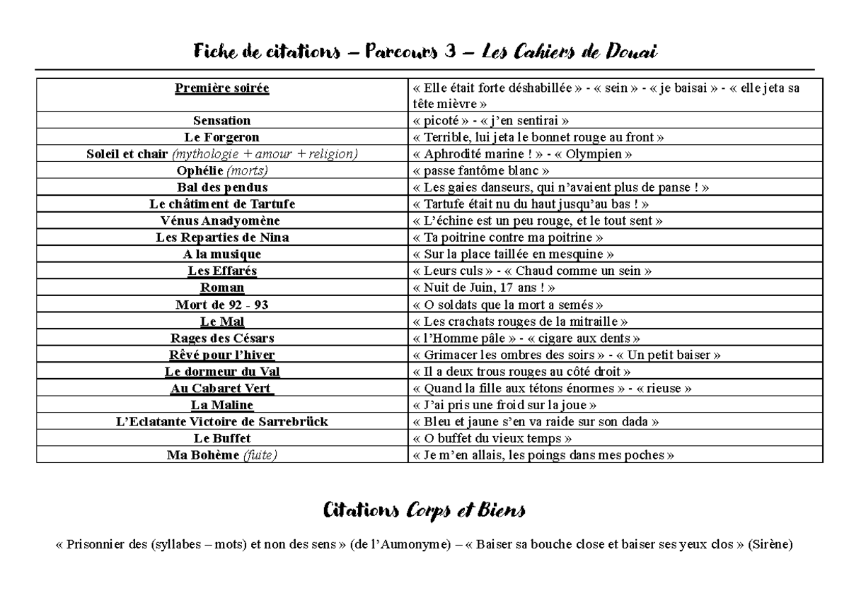 Fiche de Révision Rimbaud - Citations des Cahiers de Douai - Studocu