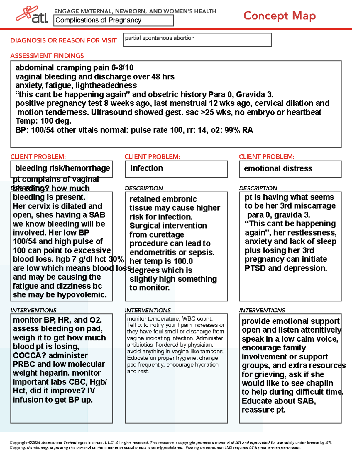 ENGAGE Maternal & Newborn Health: Week 5 Concept Map on Spontaneous ...