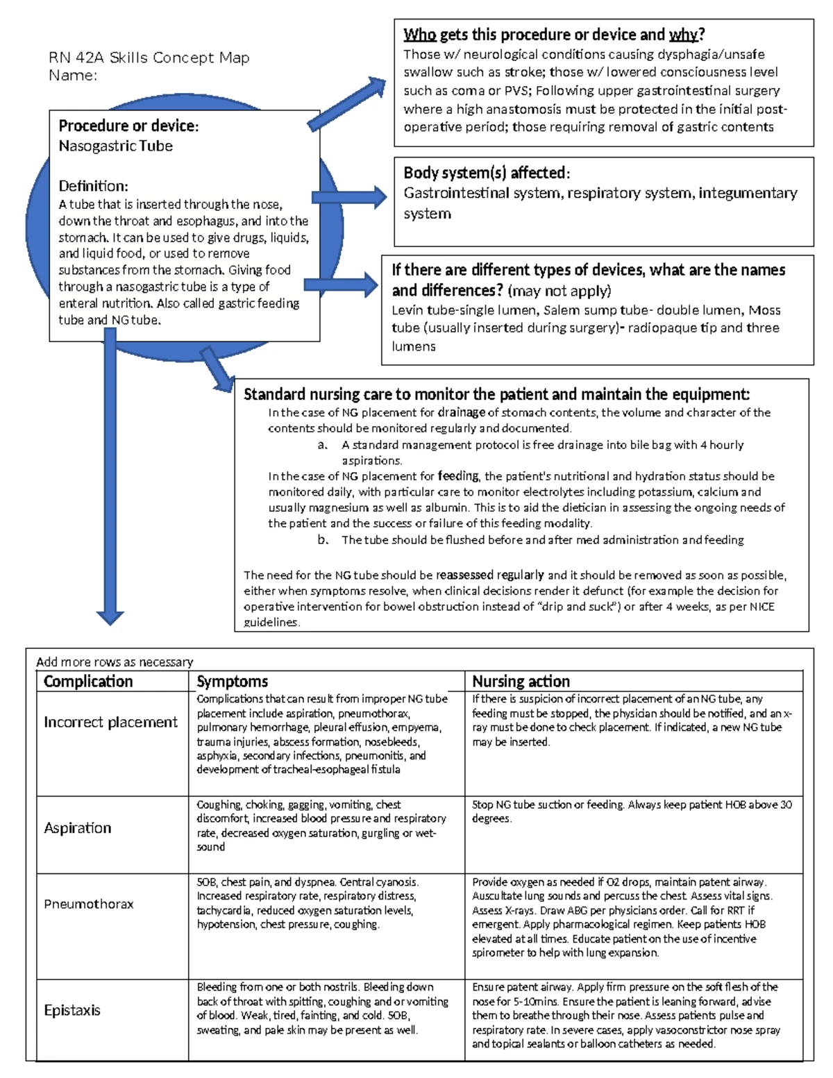 RN 42A Chest Tube Skills Concept Map & Nursing Care Protocols - Studocu