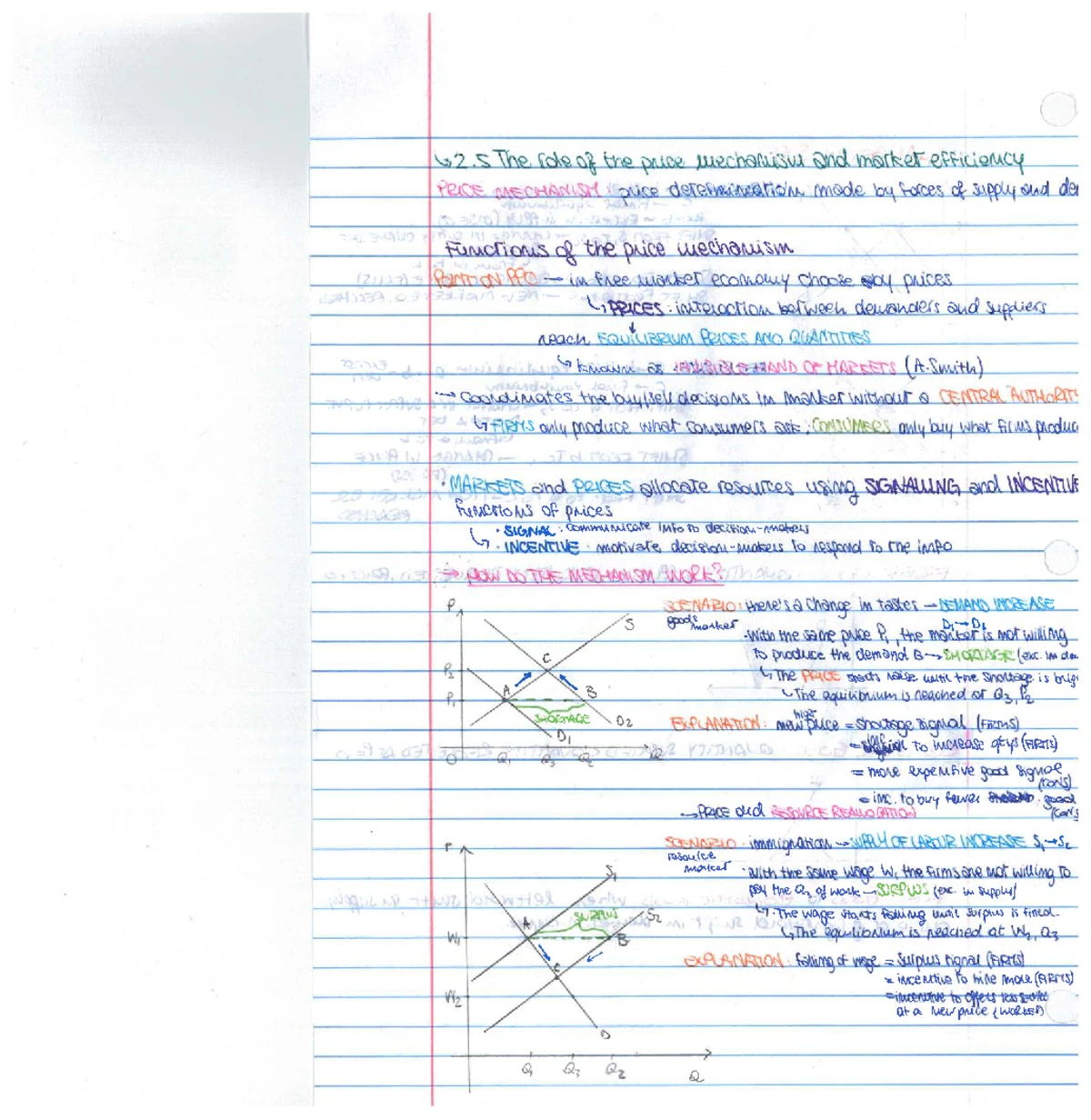 Economics Notes 5 - Understanding Common Pool Resources and ...