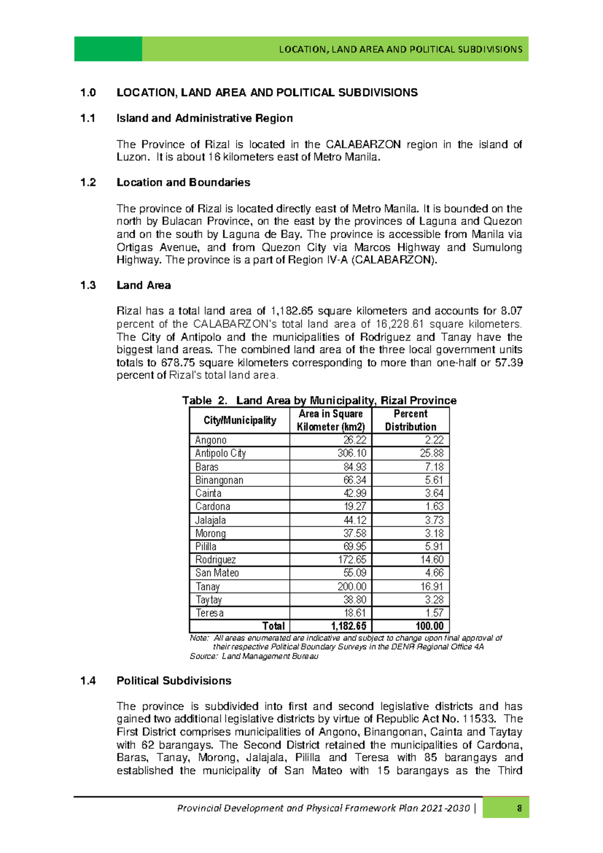 RIZAL PROVINCE: LOCATION, LAND AREA & POLITICAL SUBDIVISIONS 1.0 - Studocu