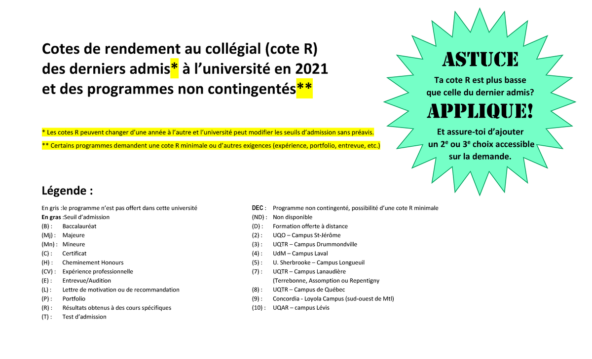 Cotes de rendement au collégial (cote R) pour Univ. 2021 - Studocu