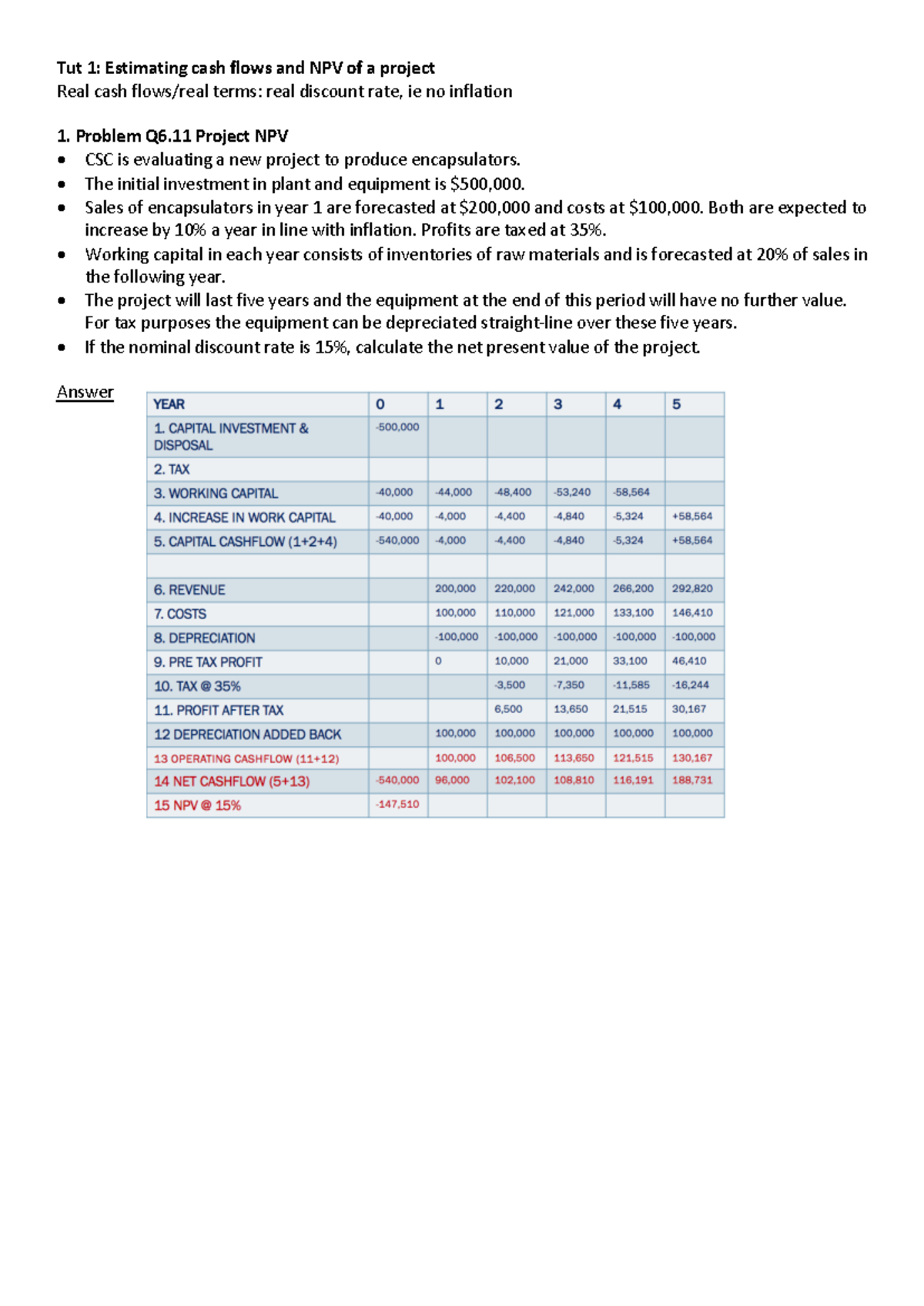 CF T1 - Tutorial 1: Cash Flow Estimation & NPV Analysis - Studocu