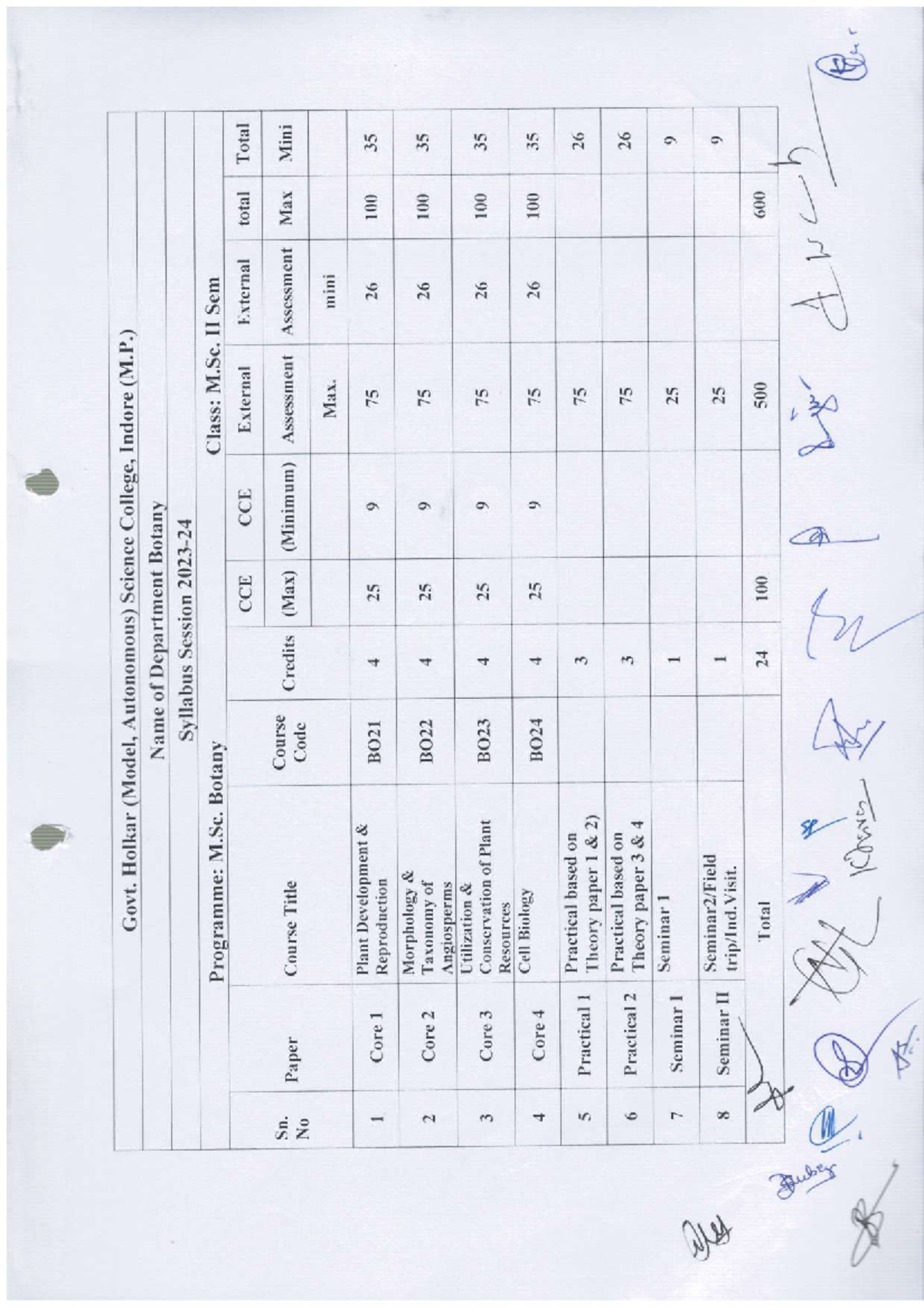 Noufal - GST Invoice Details for Sale in Karnataka - Studocu
