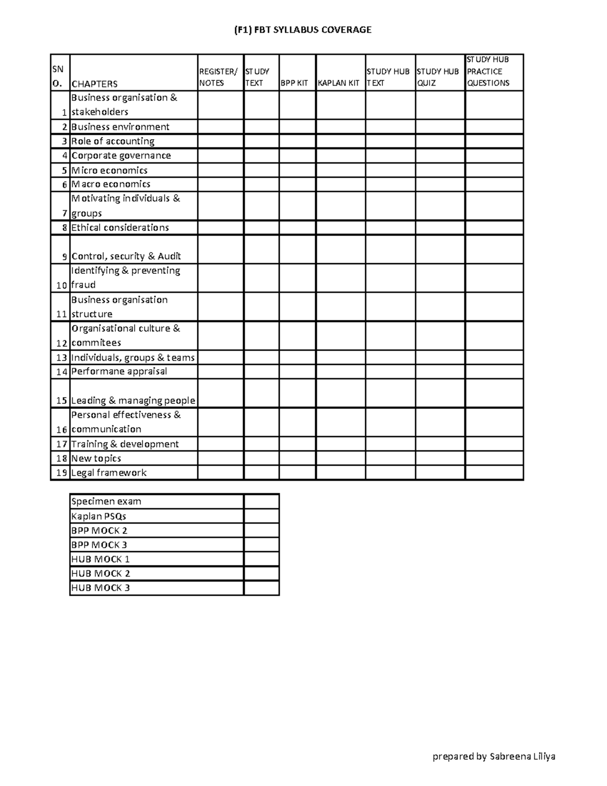 F1 syllabus coverage - list of all latest chapters to mark for exams ...