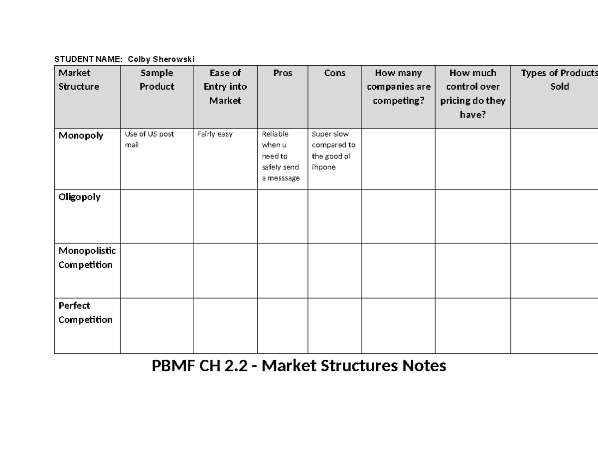 Copy of PBMF - CH 2.2 WS Market Structure - STUDENT NAME: Colby ...