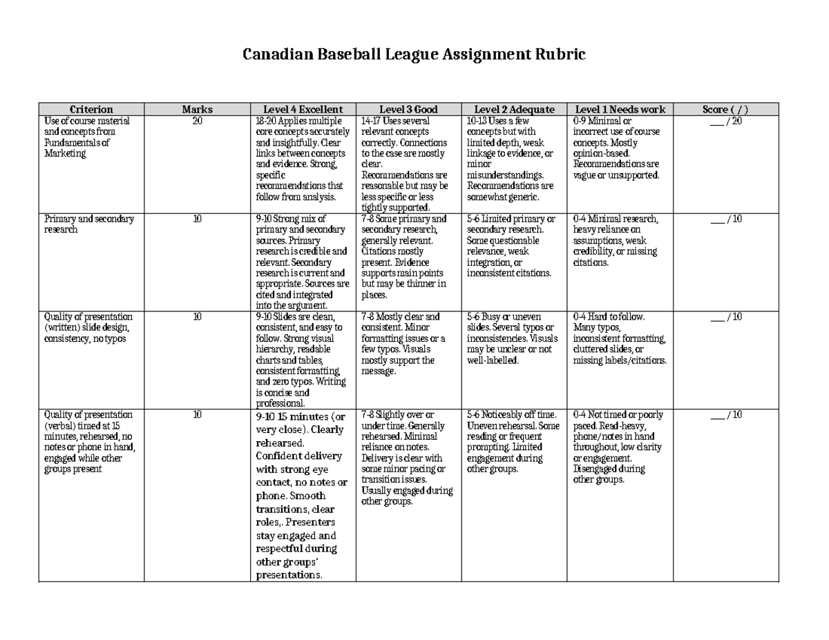 Canadian Baseball League Assignment Rubric (Fundamentals of Marketing ...