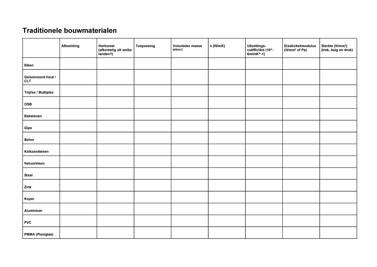 Lege matrix bouwmaterialen DEF - Traditionele bouwmaterialen Afbeelding ...