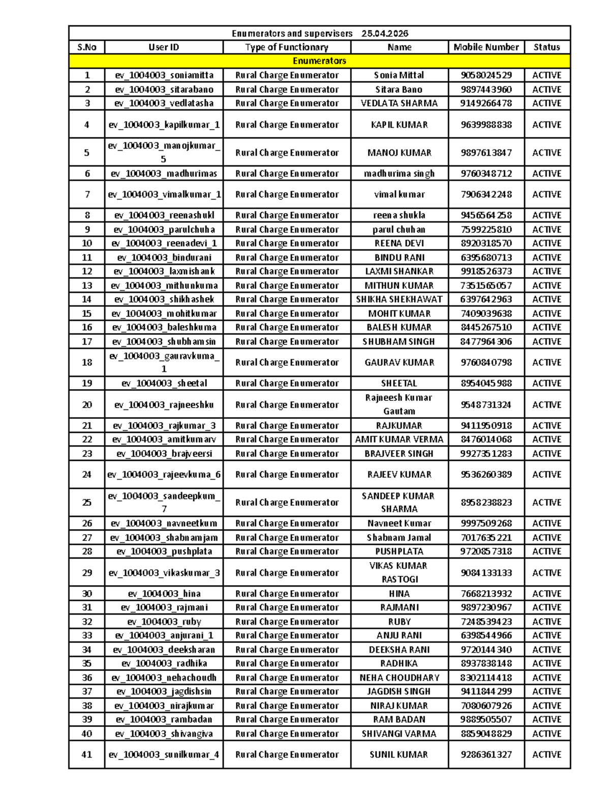 Census 2027 User List - Enumerators and Supervisors (ev_1004003) - Studocu